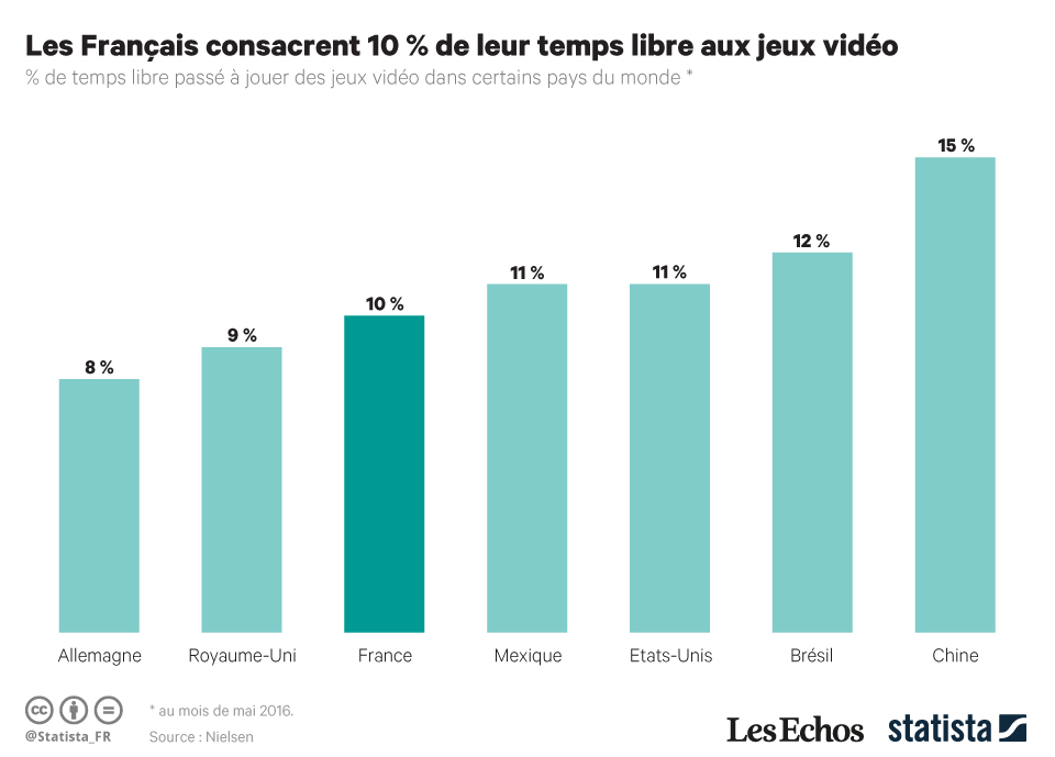 Influence de la France dans les Jeux Vidéo: Studios Renommés et Productions Acclamées